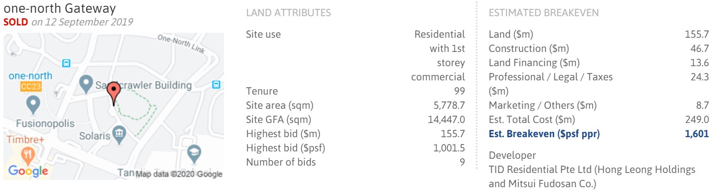 One-North-Eden-Land-Cost One-North-Eden-Land-Cost
